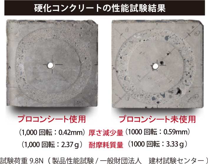 硬化コンクリートの性能試験結果