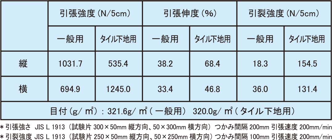 プロコンシートの物性