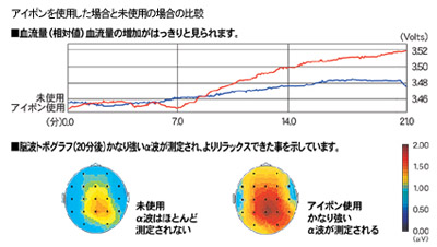 検証結果