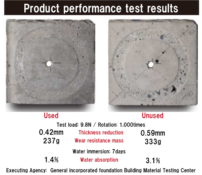 Product performance test results
